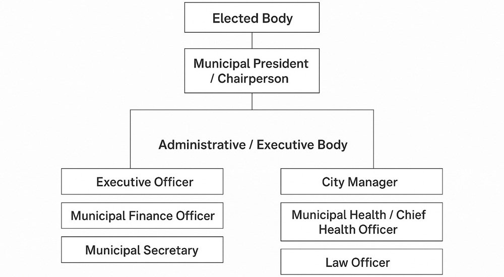 organization_chart